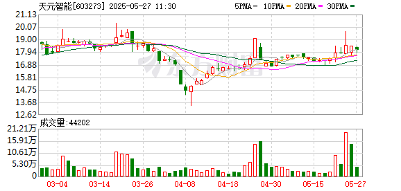炒股配资平台网站 天元智能5月26日龙虎榜数据