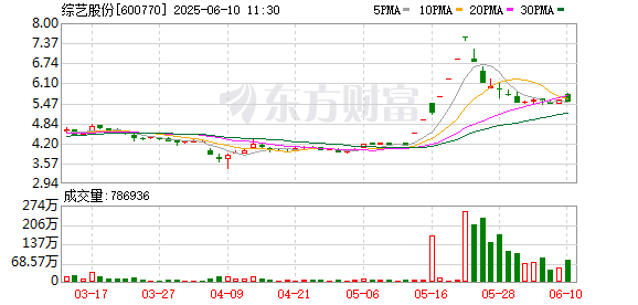 股票配资的流程 综艺股份：第十一届董事会第十九次会议决议公告